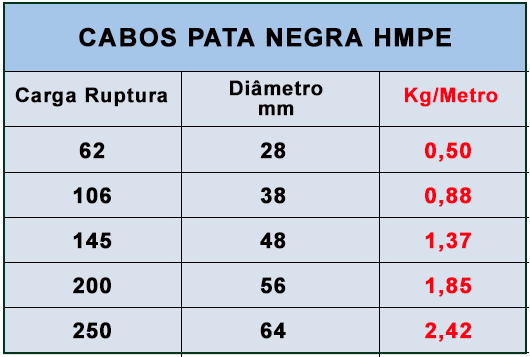 Cabo Pata Negra HMPE para Reboque Pesado