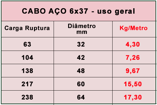 Cabo Pata Negra HMPE para Reboque Pesado