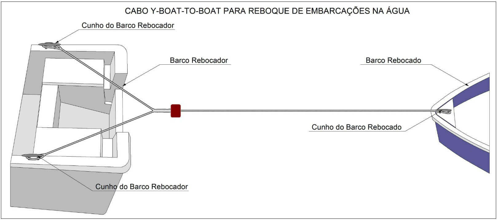 CABO PARA REBOQUE DE EMBARCAÇÕES NA ÁGUA