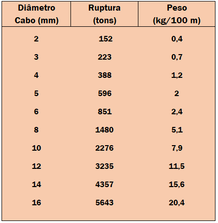 CABO DUPLA TRANÇA POLIESTER PRÉ-ESTIRADO