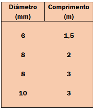 CABO PARA DEFENSAS