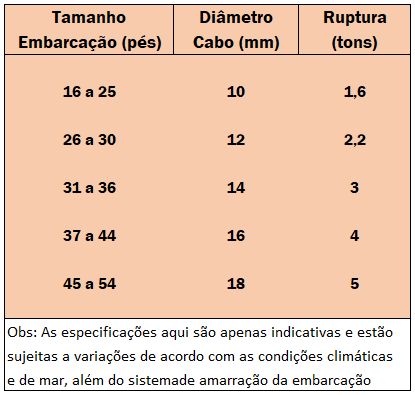 ESPIA AMARRAÇÃO EM BOIA DE POITA