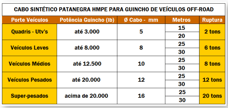 CABO PATA NEGRA HMPE PARA GUINCHO (“Cabo Kevlar”)