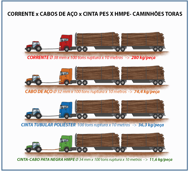 CINTA-CABO PATA NEGRA HMPE