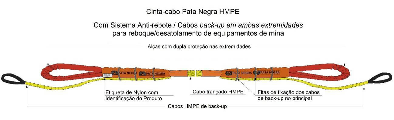 CINTA-CABO PATA NEGRA COM SISTEMA ANTI-REBOTE