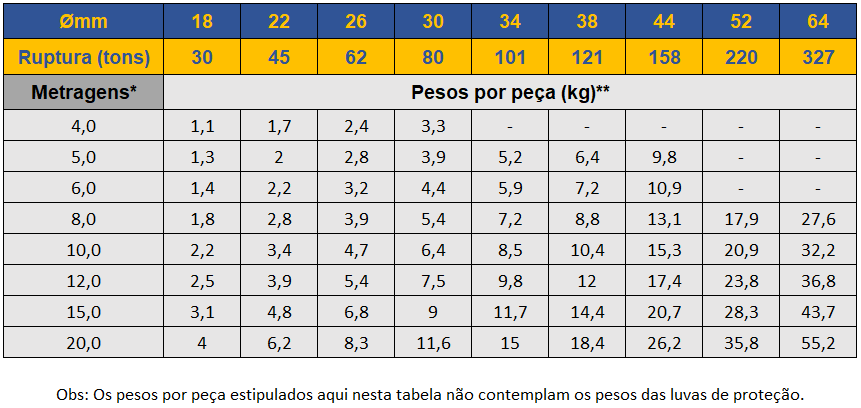 CINTA-CABO PATA NEGRA HMPE